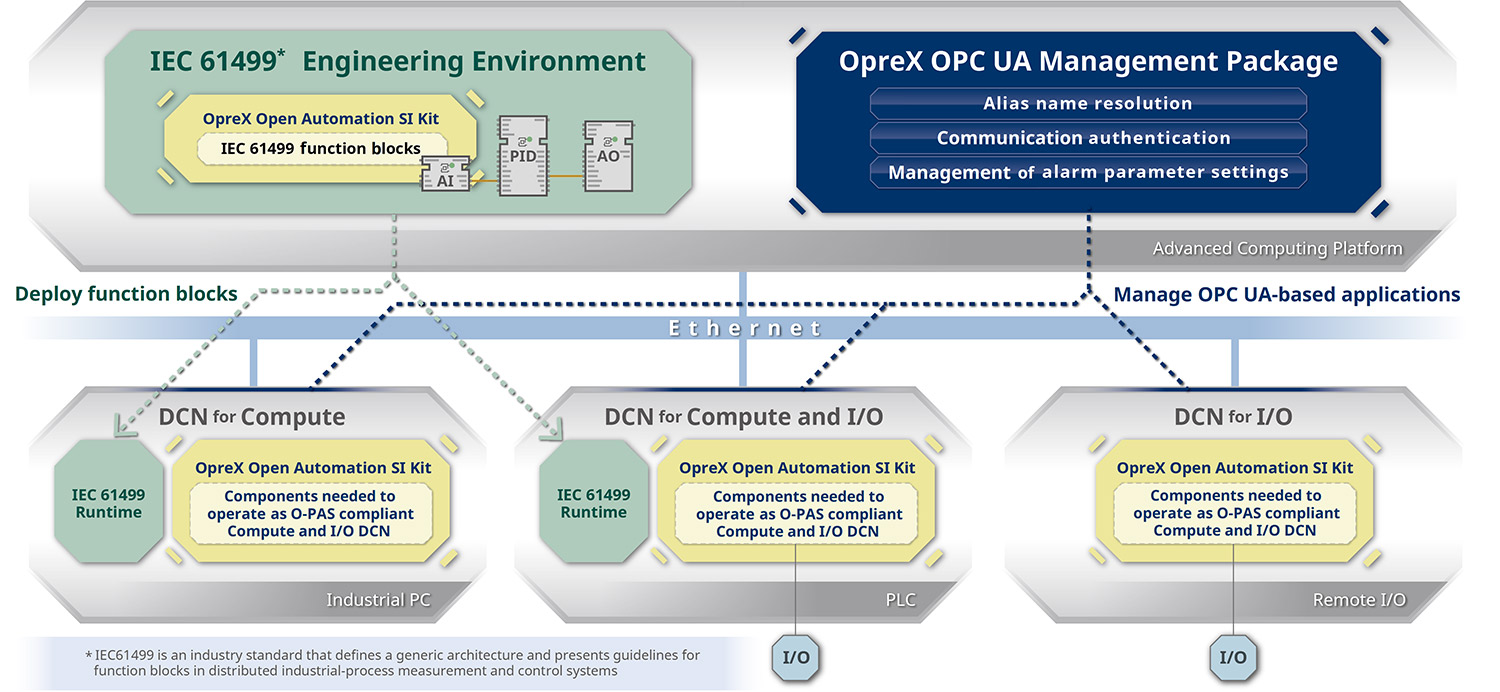 img-20240813-how-yokogawa-software-products-support-the-opa-framework.jpg